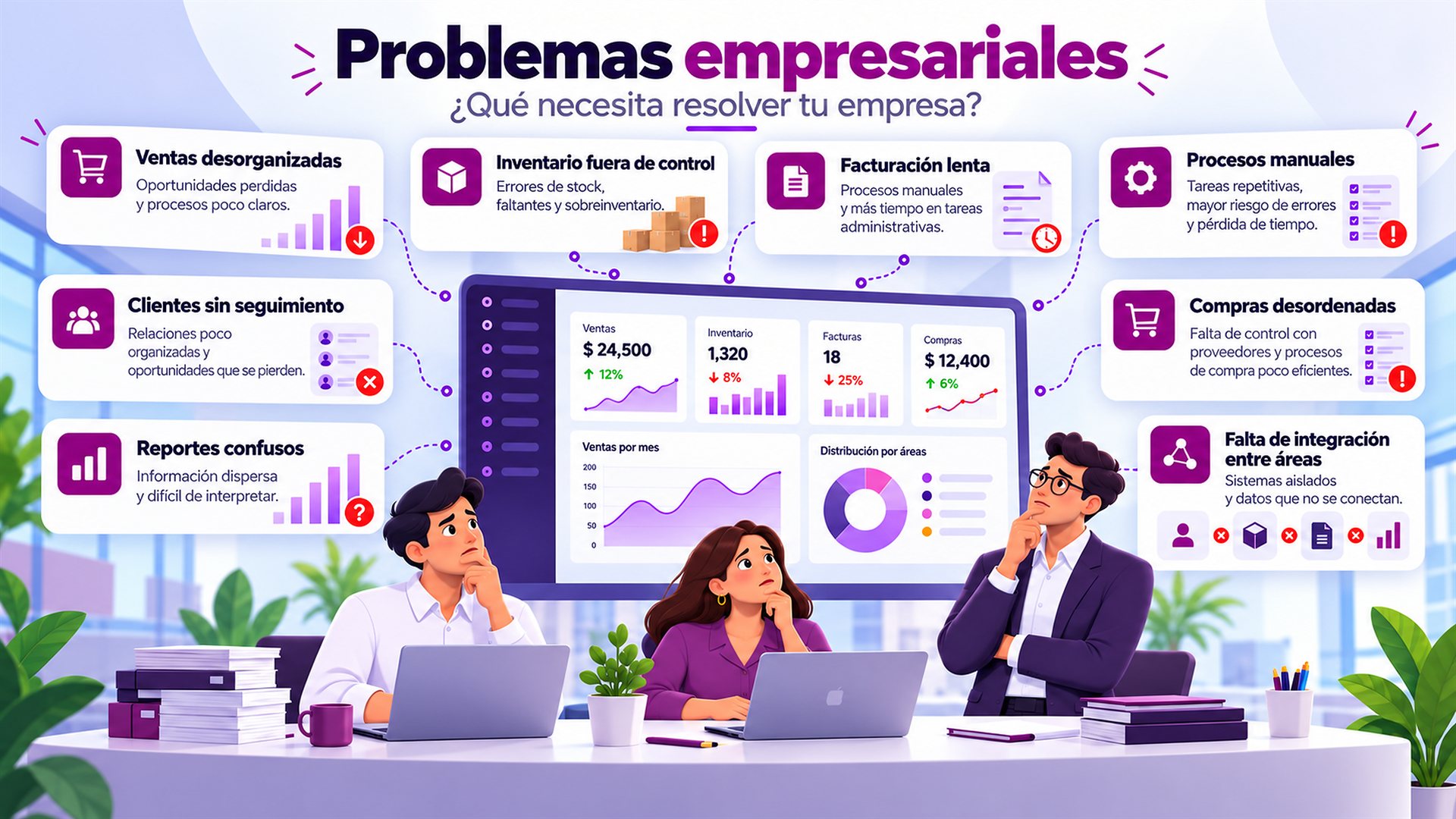 Problemas empresariales: ¿Qué necesita resolver tu empresa? Ventas desorganizadas, inventario fuera de control, facturación lenta, procesos manuales, clientes sin seguimiento, compras desordenadas, reportes confusos y falta de integración entre áreas.